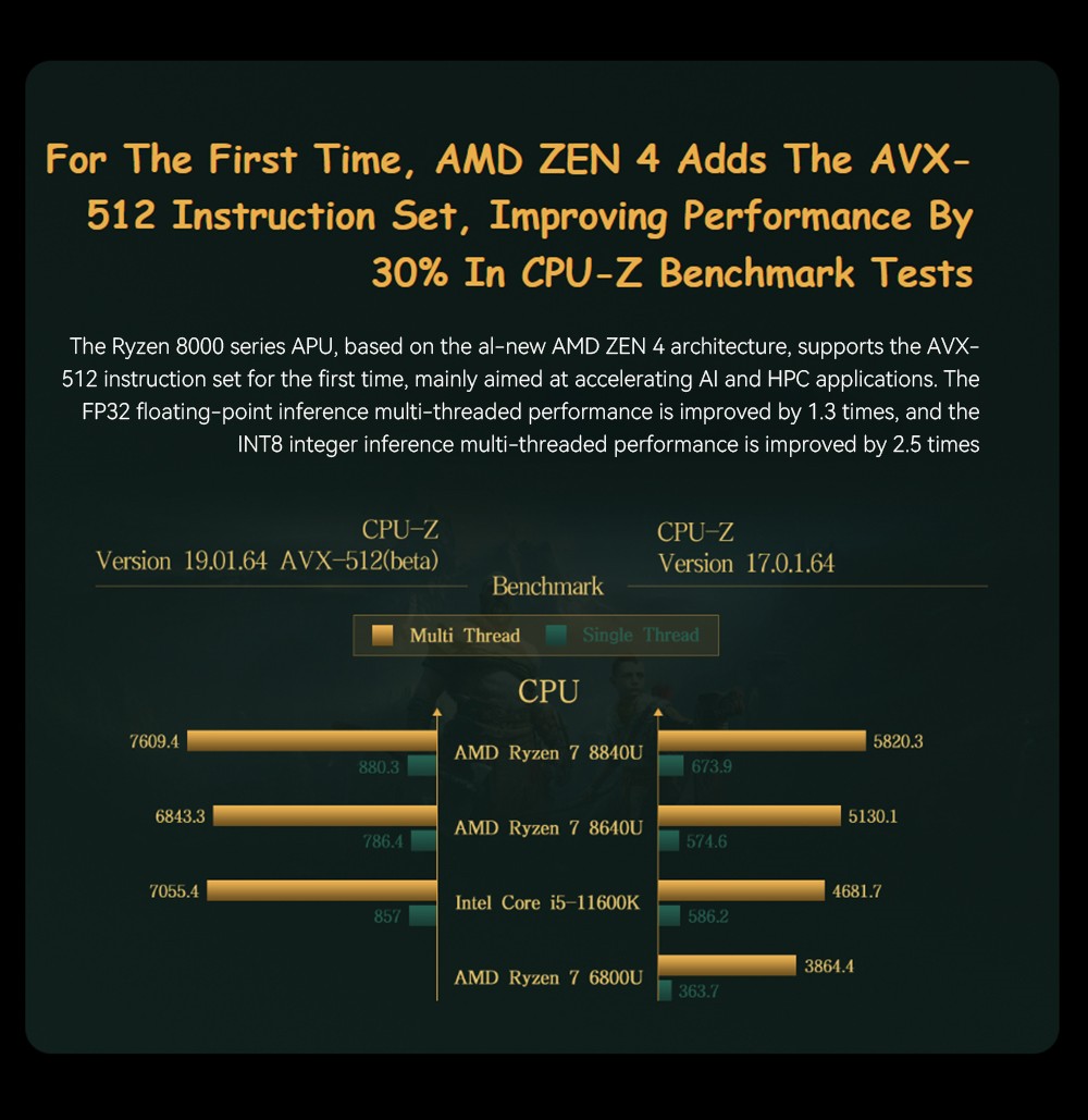 GPD WIN Max 2 2024 Handheld Gaming PC, AMD Ryzen 7 8840U, 10.1'' 2560*1600 Display, 64GB RAM 2TB SSD, 4G LTE, Fingerprint Sensor Power Button, WiFi6 Bluetooth5.2, 1*USB4 1*USB3.2 Type-C 1*USB3.2 Type-A 1*Oculink 1*MicroSD Slot 1*SD Slot 1*HDMI2.1