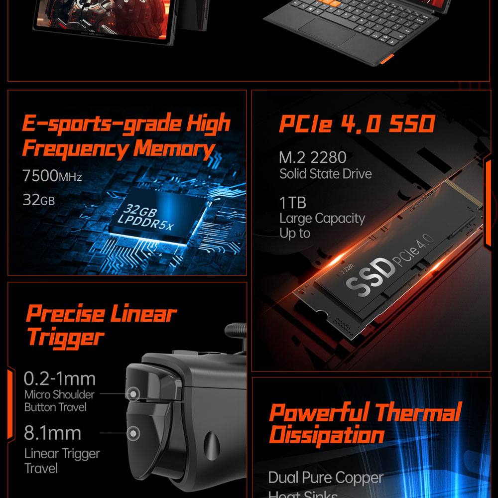 One Netbook OneXPlayer X1 Handheld Gaming PC, AMD Ryzen 7 8840U 8 Cores Max 5.1GHz, 10.95'' 2560*1600 120Hz LTPS Screen, 32GB LPDDR5x 7500MHz RAM 1TB SSD, 1* TF Card 4.0 1* Oculink 2* USB-C 4.0 1* USB 3.2 1* 3.5mm Audio, Harman Sound System - US Plug
