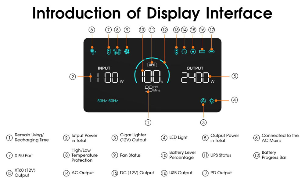 SolarPlay Q2501 Portable Power Station, 2400W/2160WH LiFePO4 Battery, 12 Output Ports, Fully Charged in 1.5 Hours, 4 Charging Method - US Plug