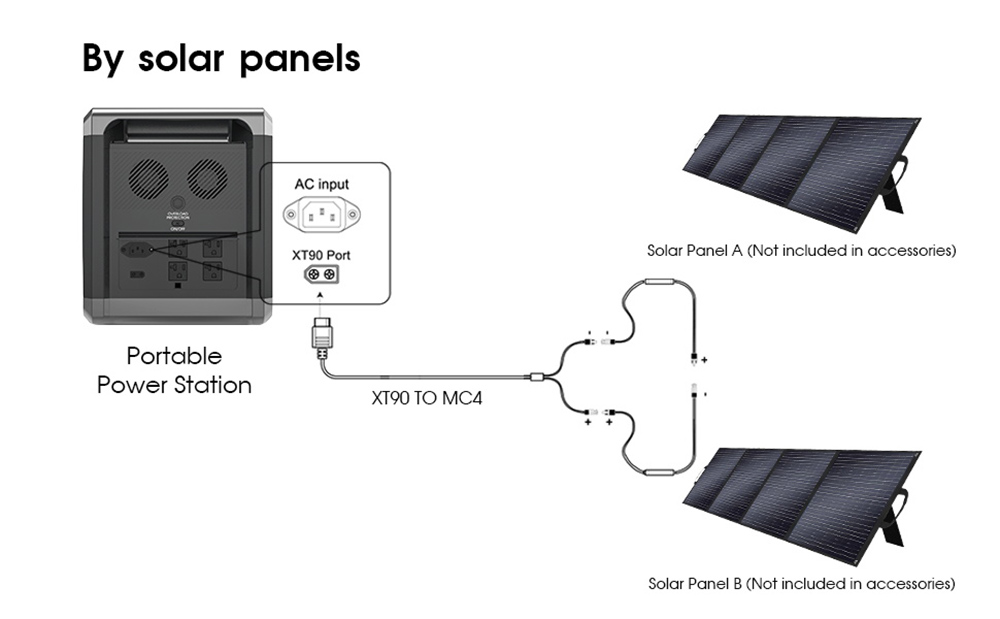 SolarPlay Q2501 Portable Power Station, 2400W/2160WH LiFePO4 Battery, 12 Output Ports, Fully Charged in 1.5 Hours, 4 Charging Method