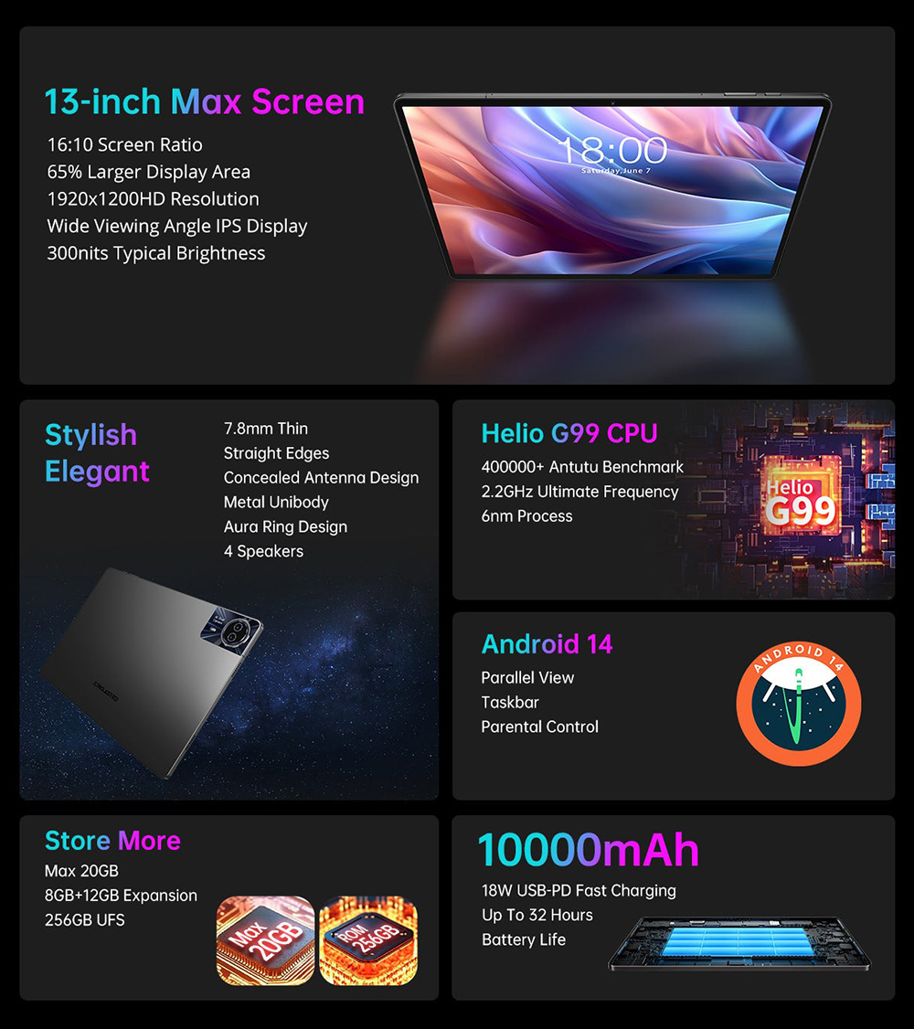 Teclast T65 Max Android 14 Tablet, 13-inch 1920*1200 IPS Screen, Helio G99 8 Core Max 2.2GHz, 8GB+12GB Expansion RAM 256GB ROM, 2.4/5GHz WiFi Bluetooth 5.0, 8MP+13MP Camera, 10000mAh Battery, 18W Fast Charging, GPS/Galileo/GLONASS/BDS, Face Unlock