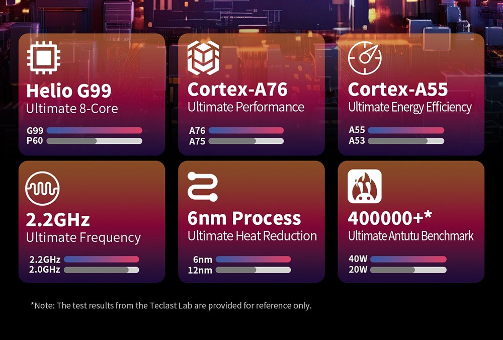 Teclast T65 Max Android 14 Tablet, 13-inch 1920*1200 IPS Screen, Helio G99 8 Core Max 2.2GHz, 8GB+12GB Expansion RAM 256GB ROM, 2.4/5GHz WiFi Bluetooth 5.0, 8MP+13MP Camera, 10000mAh Battery, 18W Fast Charging, GPS/Galileo/GLONASS/BDS, Face Unlock