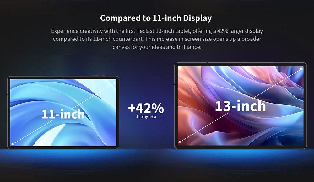 Teclast T65 Max Android 14 Tablet, 13-inch 1920*1200 IPS Screen, Helio G99 8 Core Max 2.2GHz, 8GB+12GB Expansion RAM 256GB ROM, 2.4/5GHz WiFi Bluetooth 5.0, 8MP+13MP Camera, 10000mAh Battery, 18W Fast Charging, GPS/Galileo/GLONASS/BDS, Face Unlock
