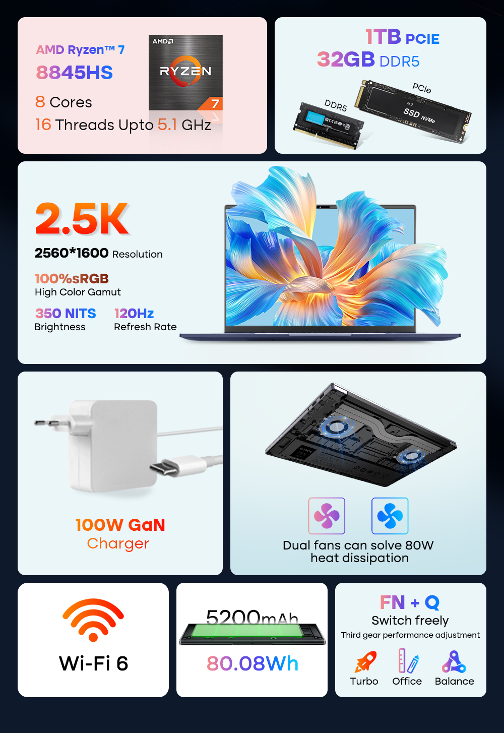 (Free Gift Mouse & Keyboard Stickers)Ninkear A16 Pro Laptop, 16'' 2560x1600 120Hz Refresh Rate Screen, AMD Ryzen 7 8845HS 8 Cores 5.10GHz, 32GB DDR5 RAM 1TB SSD, 2xFull-featured USB-C, 2xUSB3.0, 1xHDMI, 1xAudio Out, 80.08Wh Battery, 100W GaN Charger