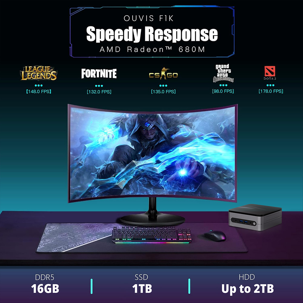 OUVIS F1K Mini PC, AMD Ryzen 7 7735HS 8 Cores Up to 4.75GHz, 16GB RAM 1TB SSD, 2*HDMI+1*Type-C 4K 60Hz Triple Display, WiFi 6 Bluetooth 5.2, 4*USB 3.2 1*RJ45 1*Audio - EU Plug