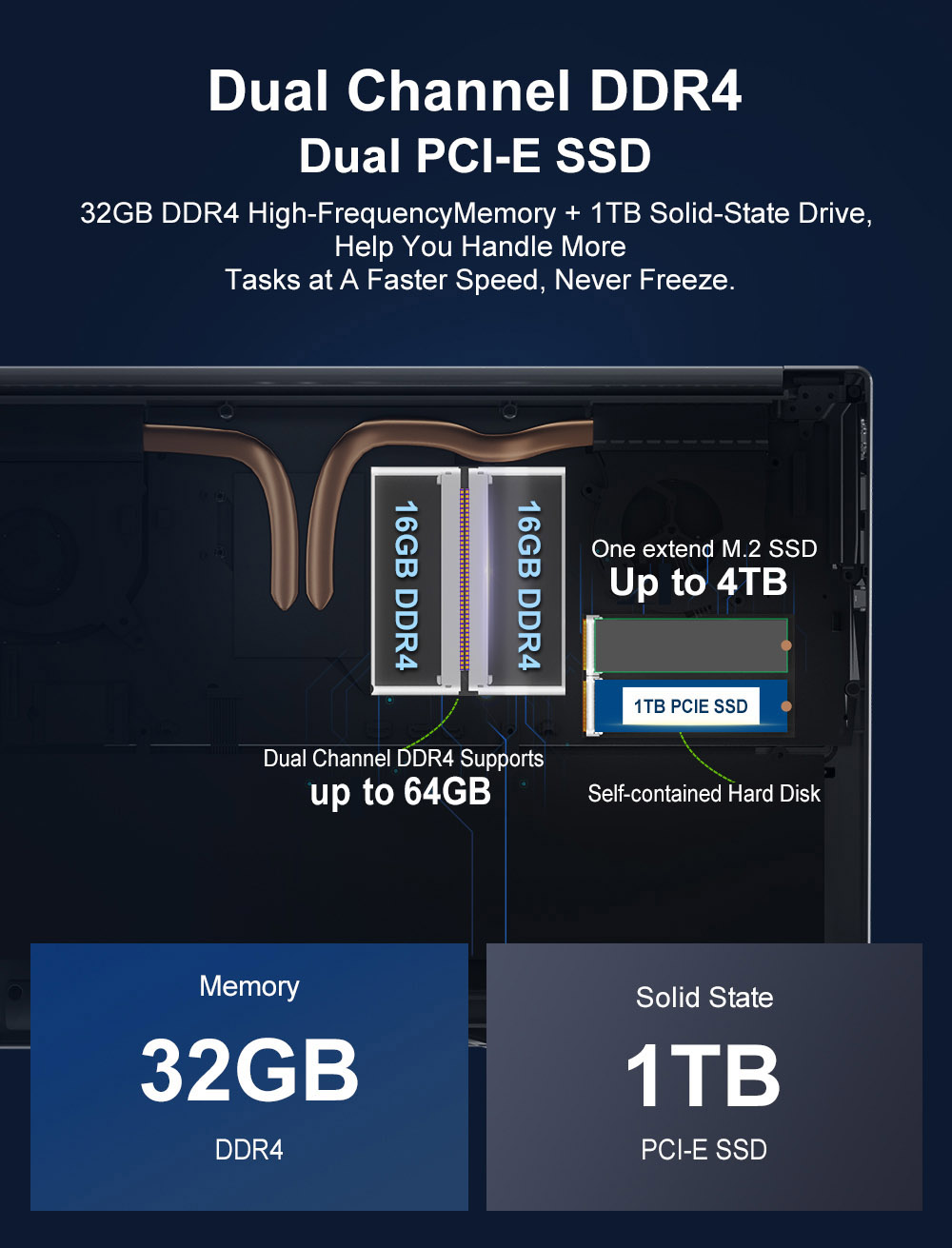 Ninkear N16 Pro Laptop, 16'' 2560*1600 IPS-Bildschirm, 165Hz Bildwiederholfrequenz, Intel Core i7-13620H 10 Kerne Max 4,9GHz, 32GB RAM 1TB SSD, WiFi 6 Bluetooth 5.0, 1*USB2.0 2*USB3.0 1* Vollfunktionaler Typ-C 1*HDMI 1*RJ45, 65W Typ-C Aufladen, Gesichtsentsperrung