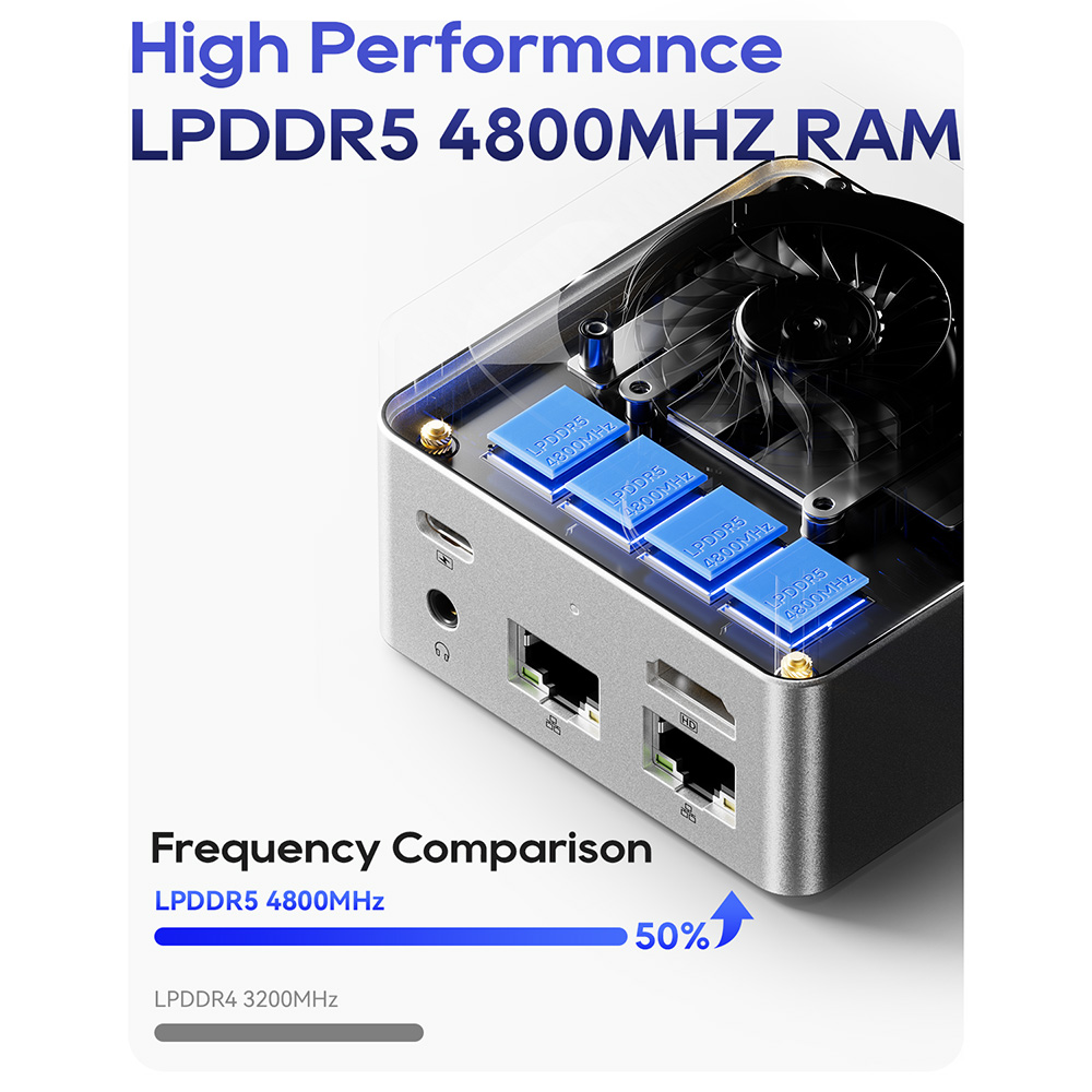 AOOSTAR T8 Mini PC (Free Docking Station), Intel N100 4 Cores Max 3.4GHz, 12GB LPDDR5 RAM 512GB SSD, Support Dual-screen 4K@60Hz Display, Dual Band WiFi, 1*Full-featured Type-C 2*USB3.0 2*USB2.0 1*HDMI 2*1000Mbps LAN 1*Audio Jack, 35W GaN Charger
