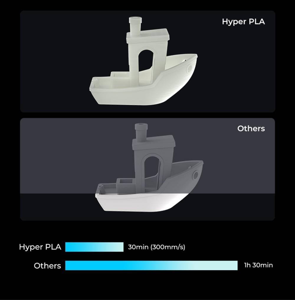 6 Stück Creality Hyper PLA-Filament – 2 kg Schwarz + 2 kg Weiß + 2 kg Grau