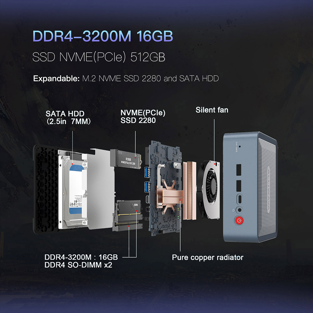 GXMO H56 Mini PC, AMD Ryzen 5 5600H 6 Cores Max 4.2GHz, 16GB RAM 512GB SSD, 2*HDMI + Type-C Triple Screen Display, WiFi 6 Bluetooth 5.2, 4*USB3.0 1*RJ45 1*Audio Jack - EU Plug