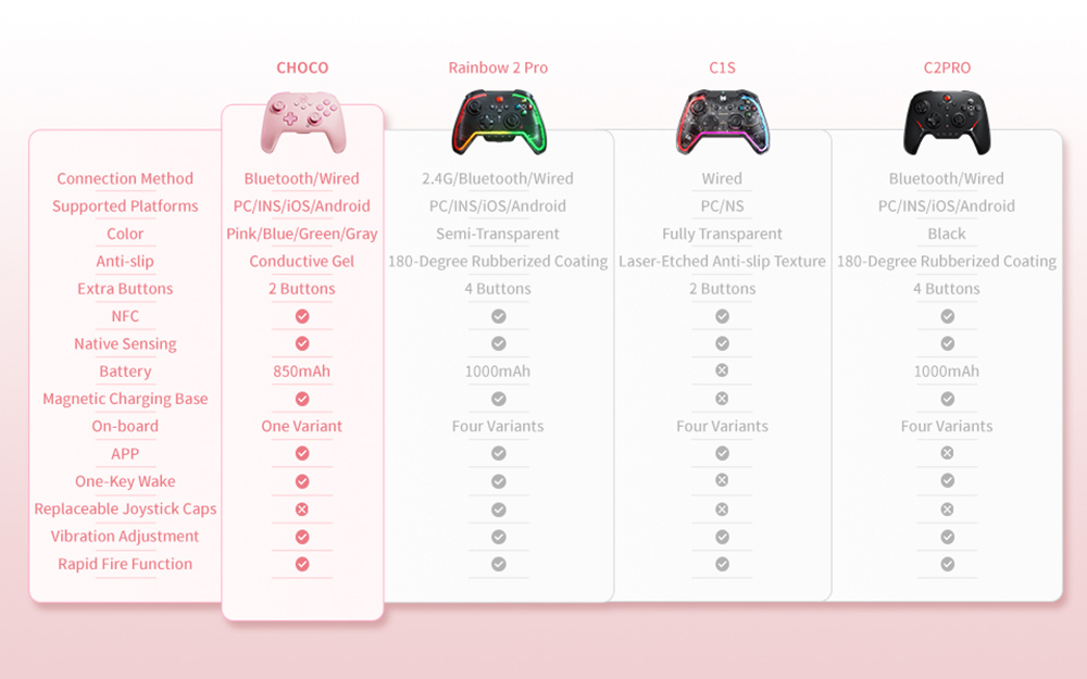 BIGBIG WON CHOCO Wireless Game Controller, Custom Button, 6-Axis Gyro, 128-Step Macro Programming - Pink