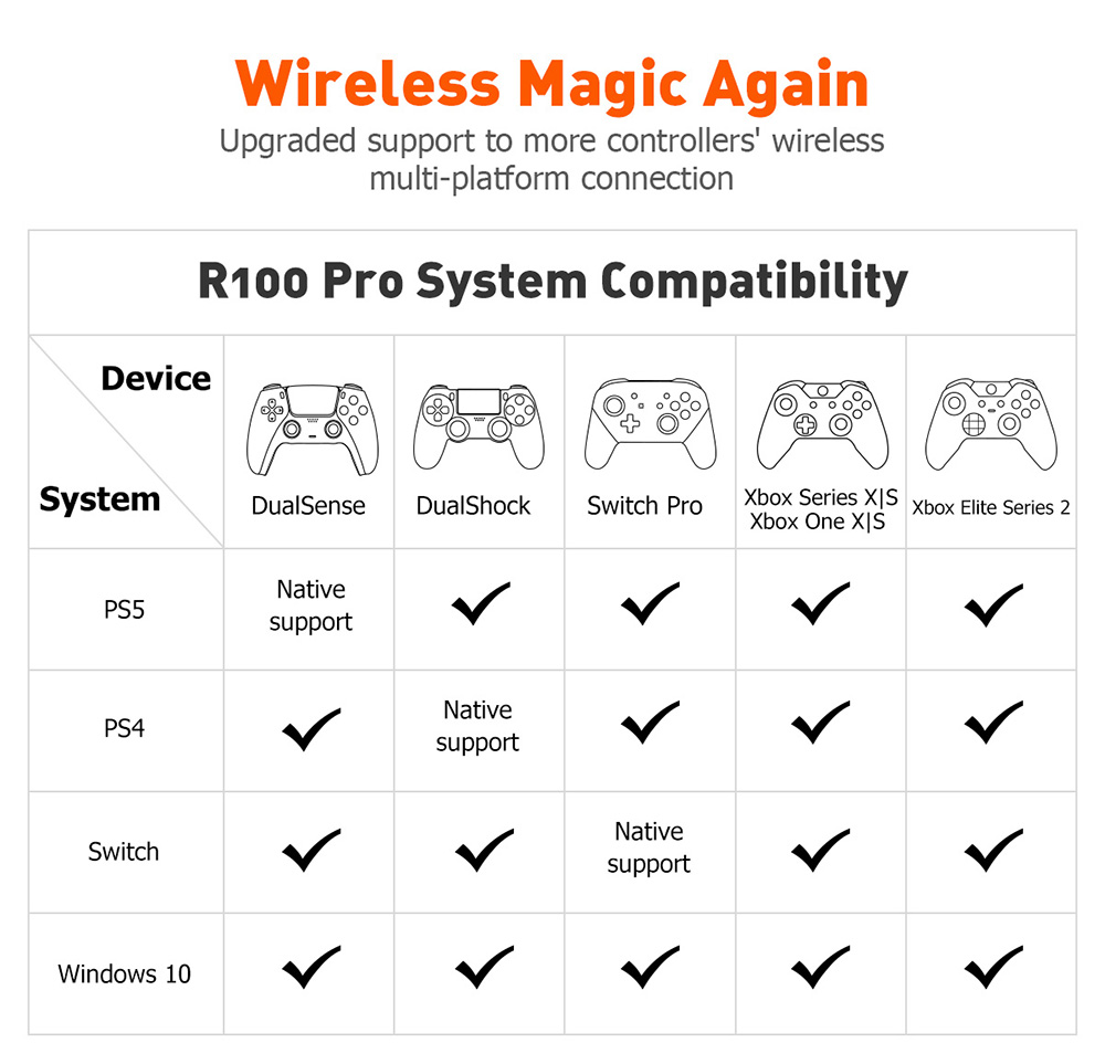 BIGBIG WON R100 Pro Game Controller Adapter