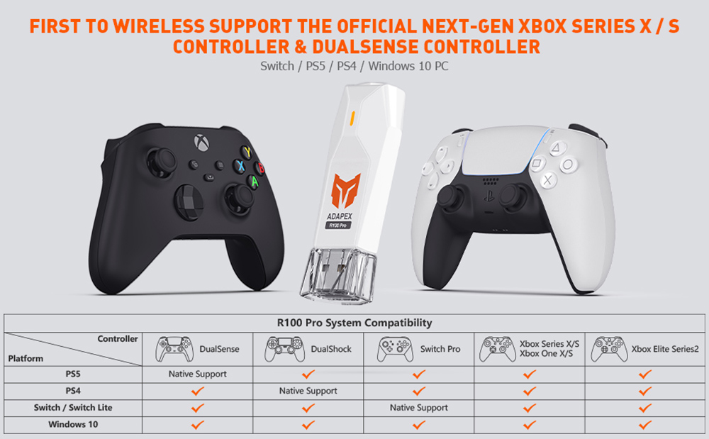 BIGBIG WON R100 Pro Game Controller Adapter