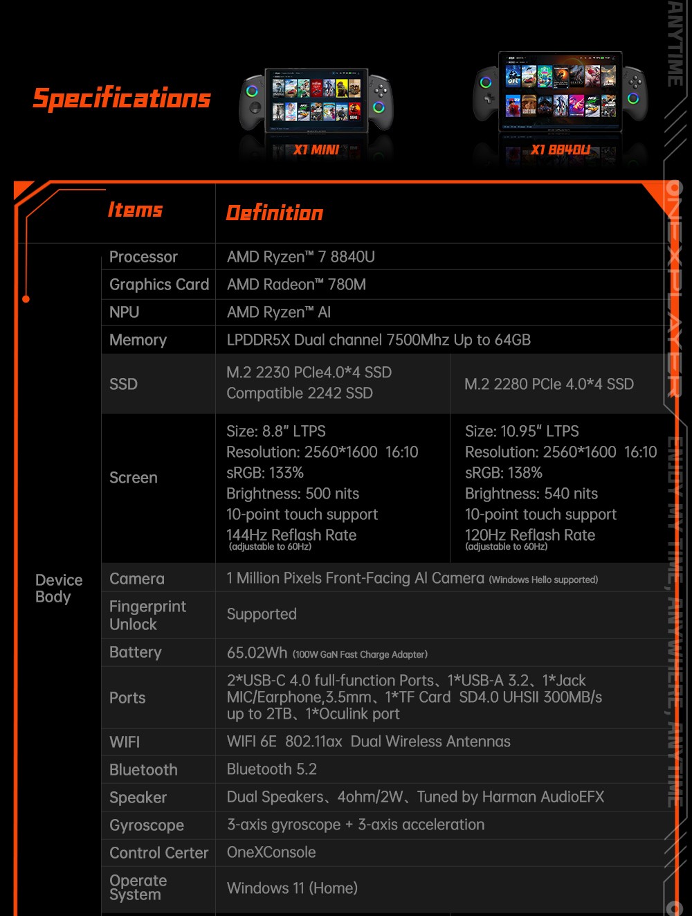One Netbook OneXPlayer X1 Mini Handheld Gaming PC, AMD Ryzen 7 8840U 8 Cores Max 5.1GHz, 8.8'' 2560*1600 144Hz LTPS Screen, 64GB LPDDR5x RAM 2TB SSD, 2*USB4 1*USB3.2 1* TF Card Slot 1* Oculink 1*Audio, Harman Sound System, 65.02Wh Battery - US Plug