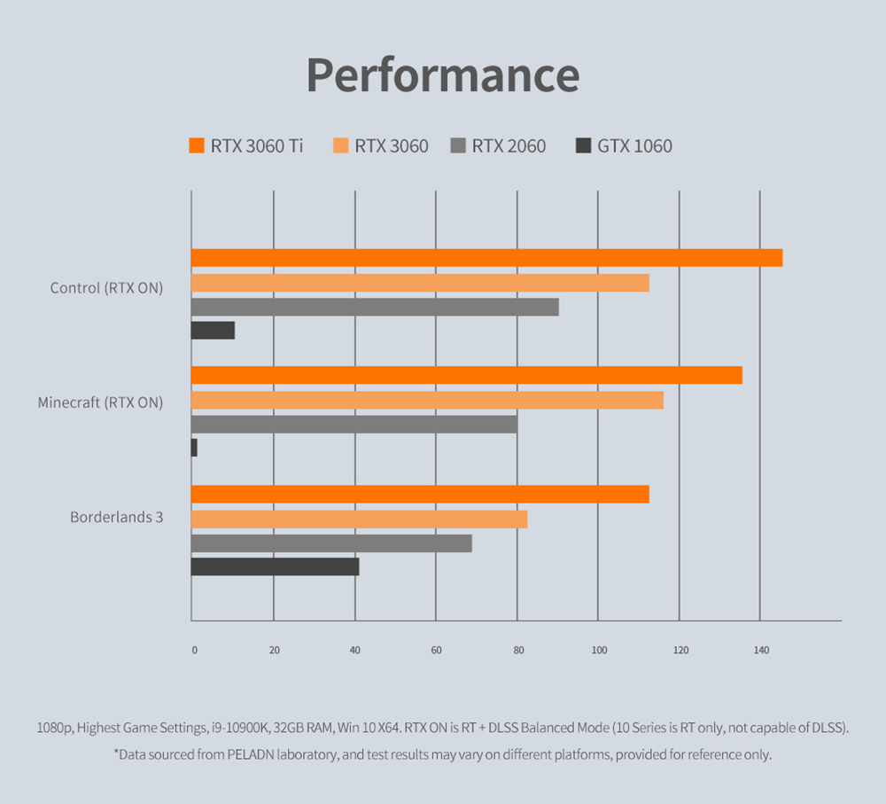 PELADN RTX 3060 Ti Graphics Card, 8GB GDDR6, 8Pin 256bits, 200W, PCI Express 4.0, 3*DP 1*HDMI, Dual-fan