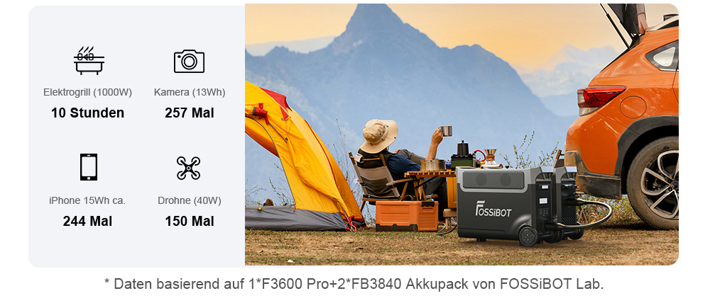 FOSSiBOT F3600 Pro Tragbare Powerstation, 2 zusätzliche Akkupacks mit erweiterbarer Kapazität, 3840Wh Lithiumbatterie, 3600W hohe Wechselstromleistung, 2000W maximale Solarladung, 1,5h Vollladung, 13 Ausgangsanschlüsse, LED-Taschenlampe - EU-Stecker