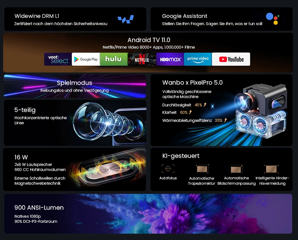 Wanbo Mozart 1 Pro LCD-Beamer, 900 ANSI, Native 1080P, Android TV 11, Autofokus, Objektvermeidung – EU-Stecker
