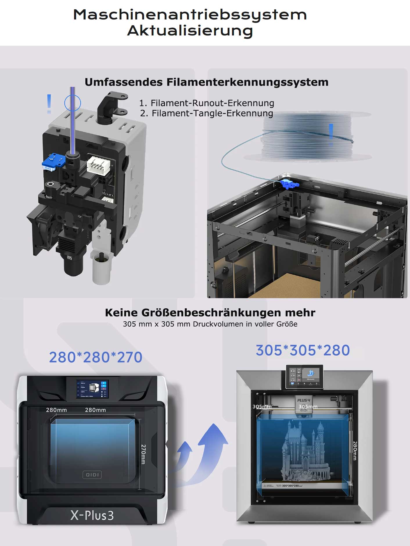 QIDI TECH PLUS4 3D-Drucker, 600 mm/s, 370° C Hochtemperaturdruck, Aktive Bauraumheizung bis 65°C, Mehrmetall-Verbunddüse, 1080P-Kamera, neues Werkzeugkopfsystem, zweischichtige Isolierung, Unterstützt Multicolor-System, Fernbedien