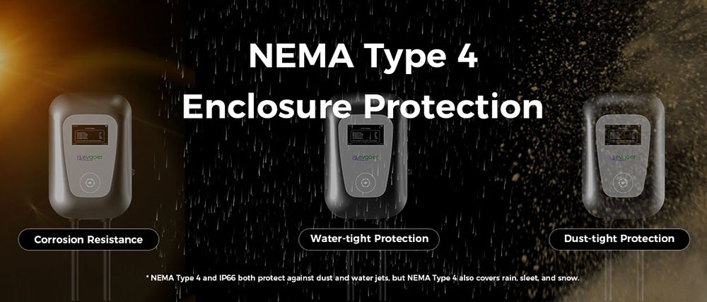 EG Evgoer Level 2 EV Charger, with NEMA 14-50 Plug, 240V 40Amps, 23FT Charger Cable, Adjustable Current Schedule Time, for All J1772 Electric Cars
