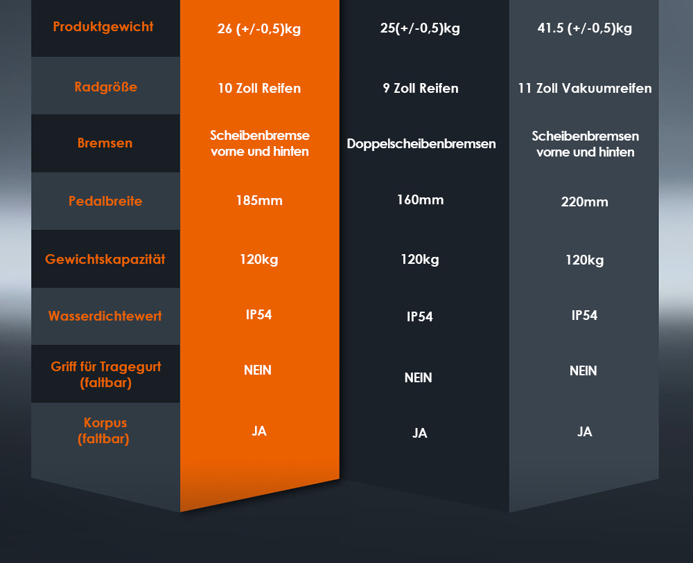 Kukirin G2 Faltbarer E-Scooter, 800W Motor, 48V 15Ah Akku, 10 Zoll Reifen, 45 km/h Höchstgeschwindigkeit, 55 km Reichweite, Touchscreen-Display, Scheibenbremsen vorne und hinten