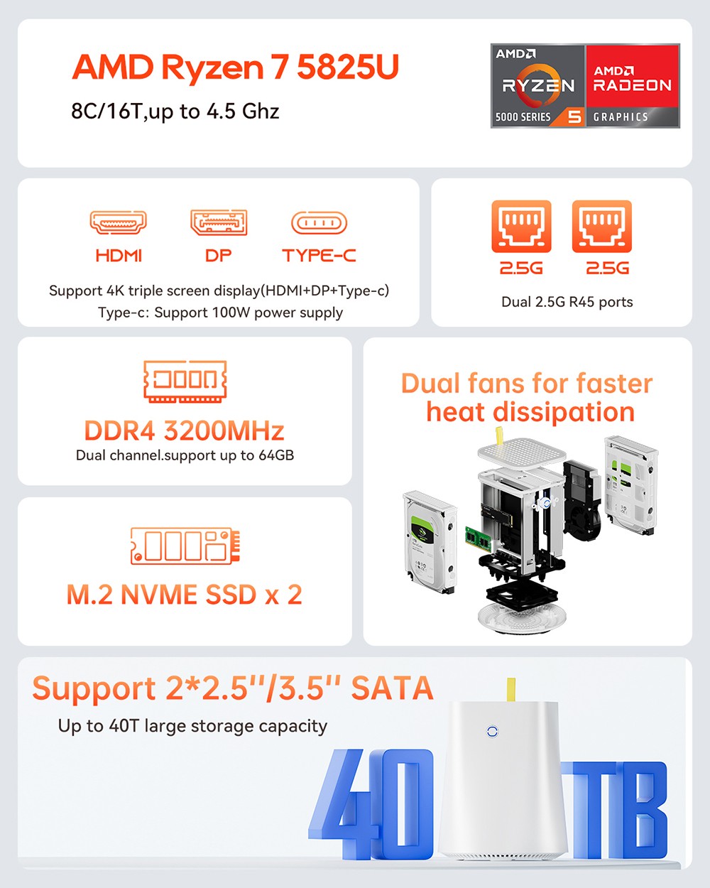 AOOSTAR R3 Pro Mini PC, AMD Ryzen 7 5825U 8 Cores 4.5GHz, 16GB DDR4 RAM 512GB SSD, HDMI+DP+Type-C Triple 4K Display, WiFi 6 Bluetooth 5.2, 2*USB3.0 2*USB2.0 2*2.5G RJ45 Ports 1*3.5mm Audio Jack, Dual-fan Cooling - EU Plug