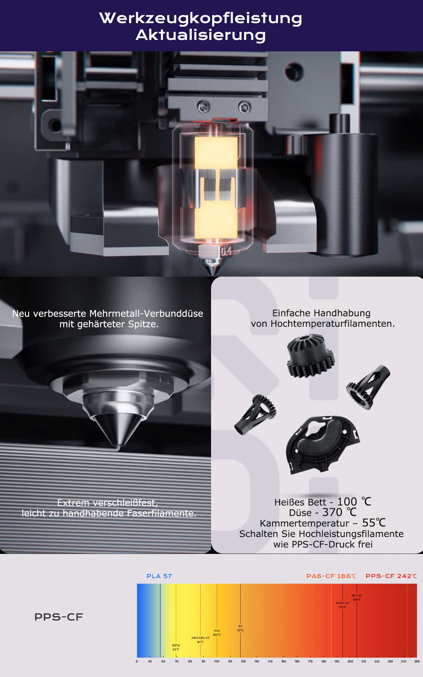 QIDI TECH PLUS4 3D-Drucker, 600 mm/s, 370° C Hochtemperaturdruck, Aktive Bauraumheizung bis 65°C, Mehrmetall-Verbunddüse, 1080P-Kamera, neues Werkzeugkopfsystem, zweischichtige Isolierung, Unterstützt Multicolor-System, Fernbedien