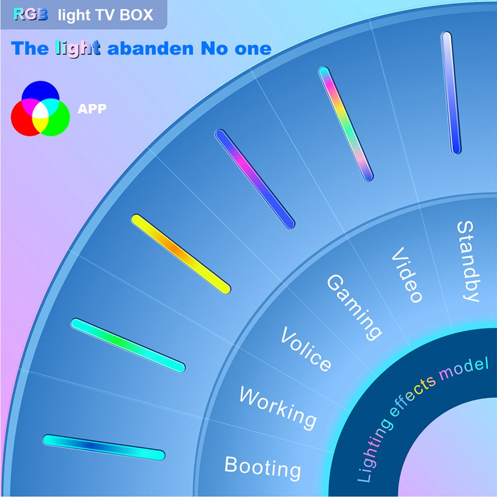 A95X F3 Air Amlogic S905x3 4 GB/64 GB Android 9.0 8K Videodecodierung TV-Box RGB-Licht 2,4G + 5G MIMO WiFi Bluetooth LAN USB3.0 4K Youtube