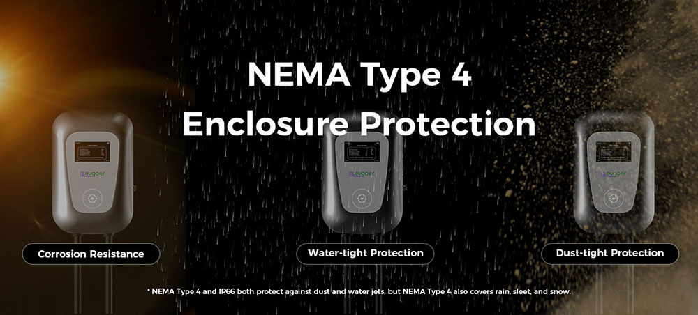 EG Evgoer Level 2 EV Charger, with NEMA 14-60 Plug, 240V 48Amps, 23FT Charger Cable, Adjustable Current Schedule Time, for All J1772 Electric Cars