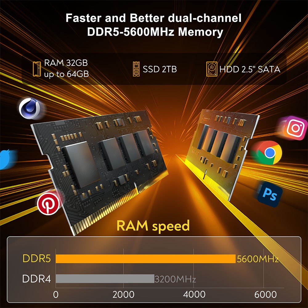 GEEKOM A7 Mini PC, AMD Ryzen 9 7940HS 8 Core Up to 5.2GHz, 32GB RAM 2TB SSD, WiFi 6E Bluetooth 5.2, 1*USB4 + 1*USB3.2 Type-C + 2*HDMI2.0 4 Screens Display, 3*USB3.2 Type-A 1*USB2.0 1*2.5G RJ45 1*SD Card Reader 1*3.5 mm Headphone Jack