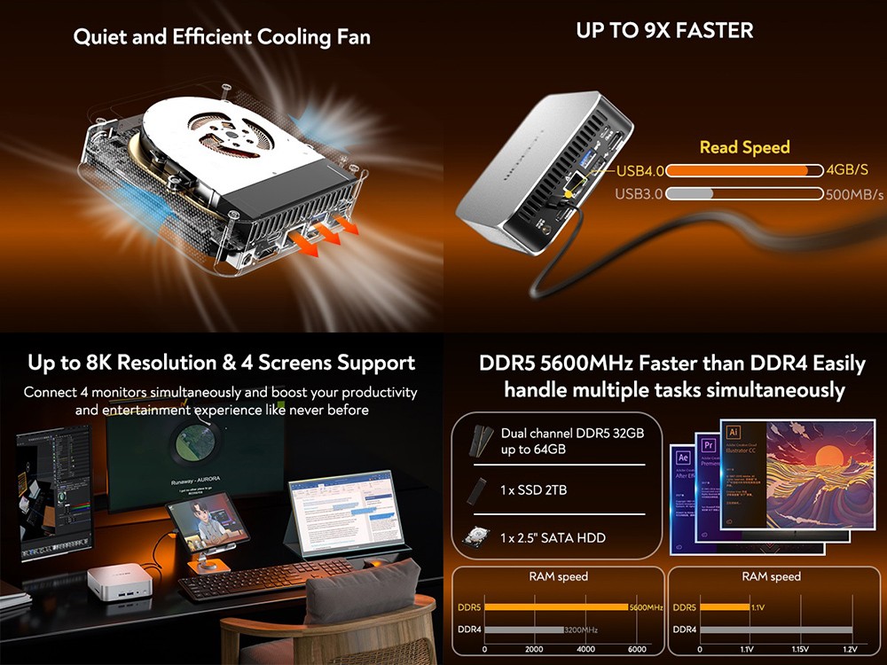 GEEKOM A7 Mini PC, AMD Ryzen 9 7940HS 8 Core Up to 5.2GHz, 32GB RAM 2TB SSD, WiFi 6E Bluetooth 5.2, 1*USB4 + 1*USB3.2 Type-C + 2*HDMI2.0 4 Screens Display, 3*USB3.2 Type-A 1*USB2.0 1*2.5G RJ45 1*SD Card Reader 1*3.5 mm Headphone Jack
