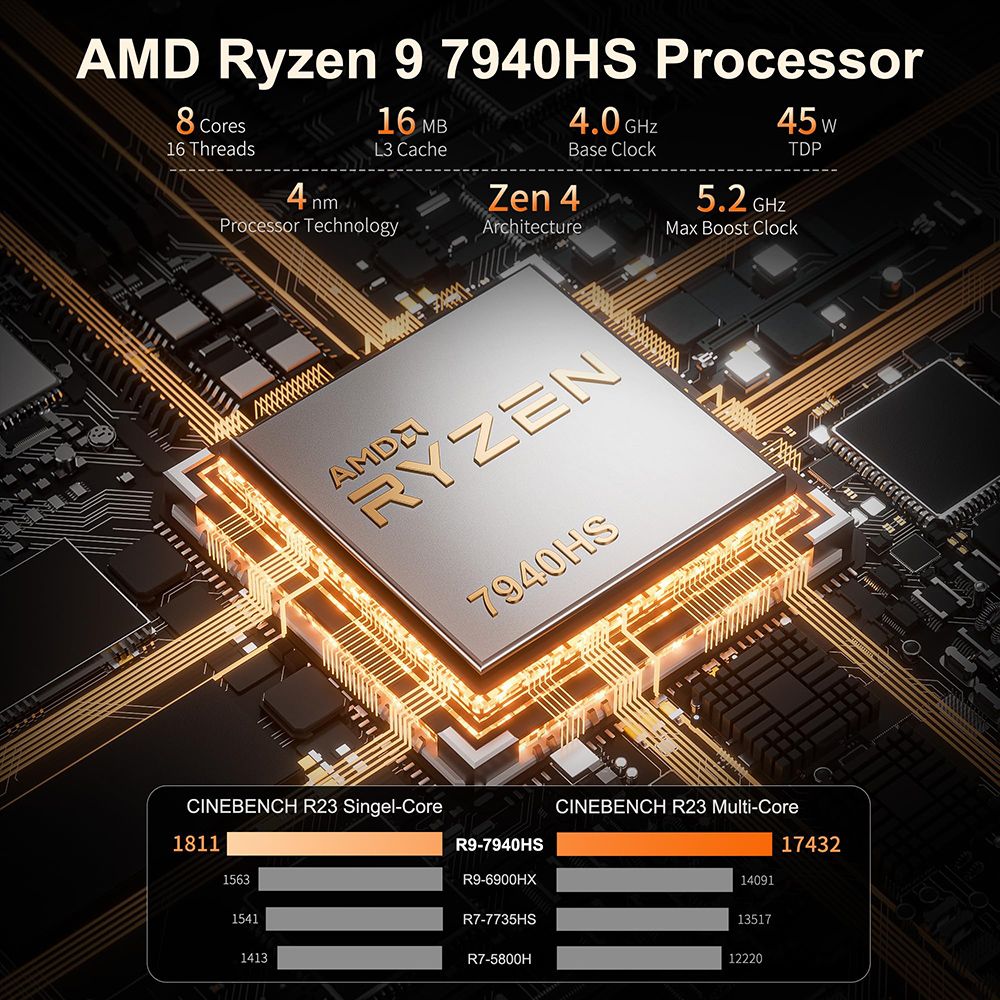GEEKOM A7 Mini PC, AMD Ryzen 9 7940HS 8 Core Up to 5.2GHz, 32GB RAM 2TB SSD, WiFi 6E Bluetooth 5.2, 1*USB4 + 1*USB3.2 Type-C + 2*HDMI2.0 4 Screens Display, 3*USB3.2 Type-A 1*USB2.0 1*2.5G RJ45 1*SD Card Reader 1*3.5 mm Headphone Jack