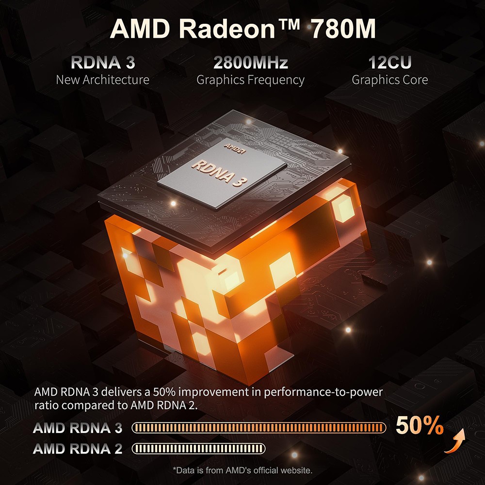 GEEKOM A7 Mini PC, AMD Ryzen 9 7940HS 8 Core Up to 5.2GHz, 32GB RAM 2TB SSD, WiFi 6E Bluetooth 5.2, 1*USB4 + 1*USB3.2 Type-C + 2*HDMI2.0 4 Screens Display, 3*USB3.2 Type-A 1*USB2.0 1*2.5G RJ45 1*SD Card Reader 1*3.5 mm Headphone Jack