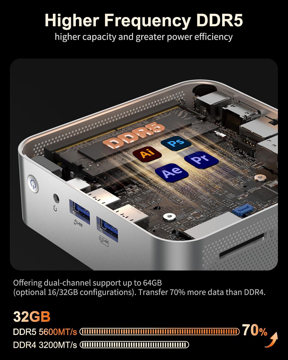 GEEKOM A7 Mini PC, AMD Ryzen 9 7940HS 8 Core Up to 5.2GHz, 32GB RAM 2TB SSD, WiFi 6E Bluetooth 5.2, 1*USB4 + 1*USB3.2 Type-C + 2*HDMI2.0 4 Screens Display, 3*USB3.2 Type-A 1*USB2.0 1*2.5G RJ45 1*SD Card Reader 1*3.5 mm Headphone Jack