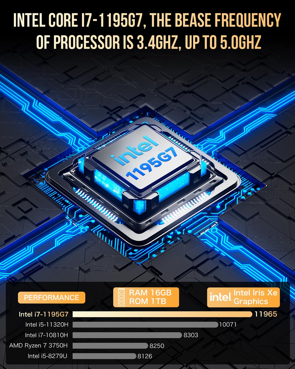 GMKtec M2 Pro Mini PC, Intel i7-1195G7 4 Cores Max 5.0GHz, 16GB RAM 1TB SSD, WiFi 6 Bluetooth 5.2, 2*HDMI+Type-C 4K@60Hz Triple Screen Display, 4*USB3.2 1*RJ45 1*3.5mm Headset Jack - EU Plug