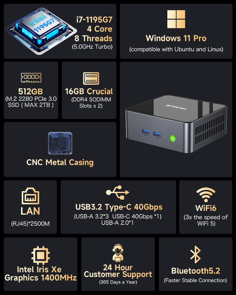 GMKtec M2 Pro Mini PC, Intel i7-1195G7 4 Cores Max 5.0GHz, 16GB RAM 512GB SSD, WiFi 6 Bluetooth 5.2, 2*HDMI+Type-C 4K@60Hz Triple Screen Display, 4*USB3.2 1*RJ45 1*3.5mm Headset Jack - EU Plug