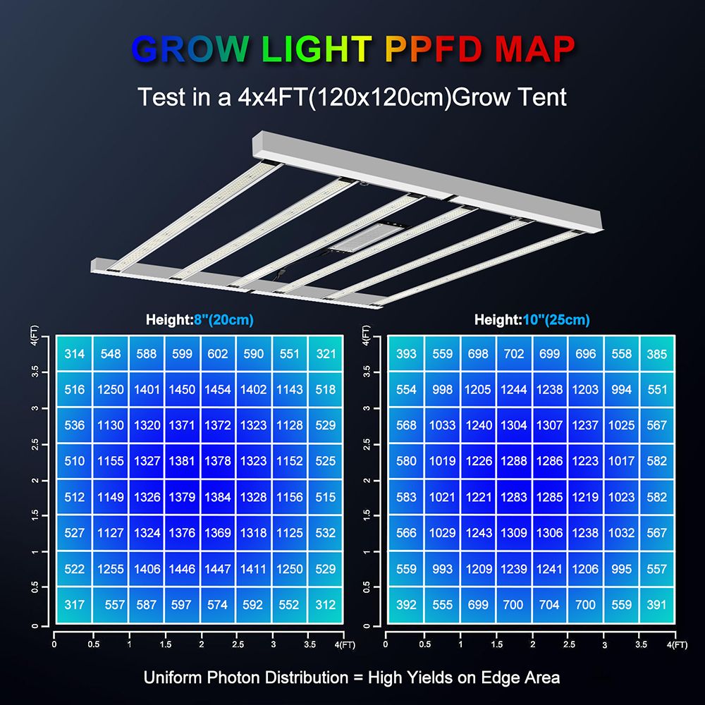Lampe de croissance LED SolarPlay P720 720 W, guirlande lumineuse à intensité variable, spectre complet, pour plantes d'intérieur