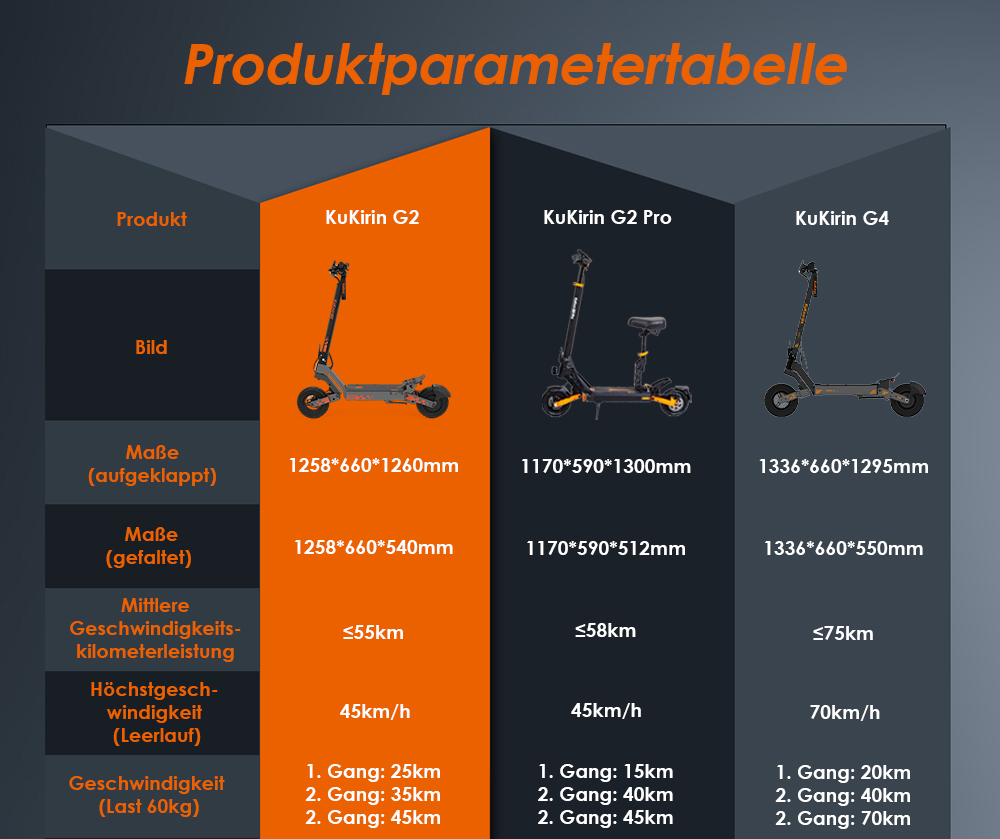 Kukirin G2 Faltbarer E-Scooter, 800W Motor, 48V 15Ah Akku, 10 Zoll Reifen, 45 km/h Höchstgeschwindigkeit, 55 km Reichweite, Touchscreen-Display, Scheibenbremsen vorne und hinten