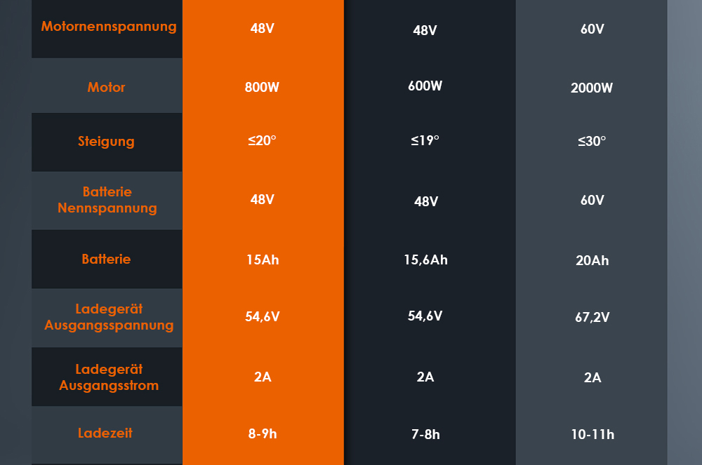 Kukirin G2 Faltbarer E-Scooter, 800W Motor, 48V 15Ah Akku, 10 Zoll Reifen, 45 km/h Höchstgeschwindigkeit, 55 km Reichweite, Touchscreen-Display, Scheibenbremsen vorne und hinten
