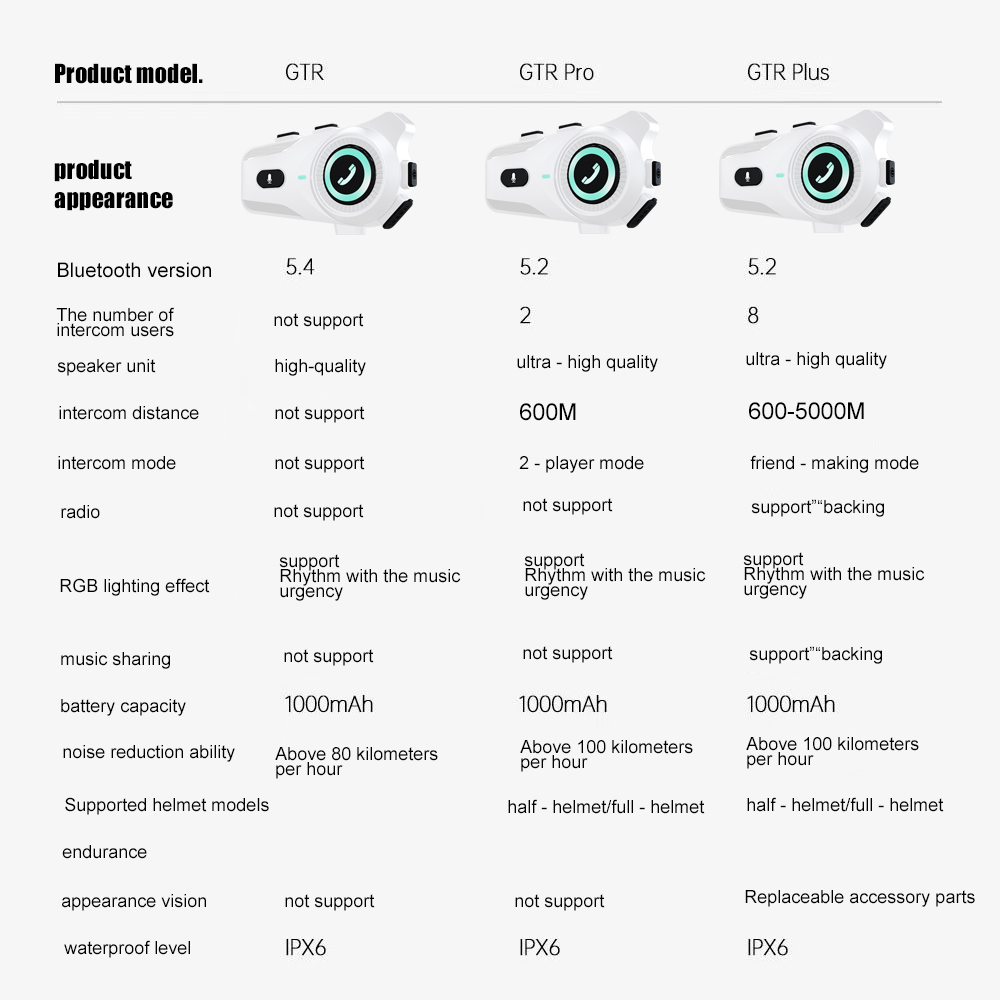Houtonsen FX2 Helmet Bluetooth Headset with High-definition Sound Quality and 6-color Dazzling Lights - White