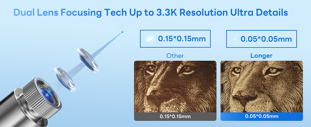 LONGER Nano 6W Portable Laser Engraver, Diode Lasers with FAC, 5000mm/s Ultra-Fast Speed, 0.05mm Precision, LightBurn & LaserGRBL & LaserBurn, 6mm Wood Cutting, 100*100mm