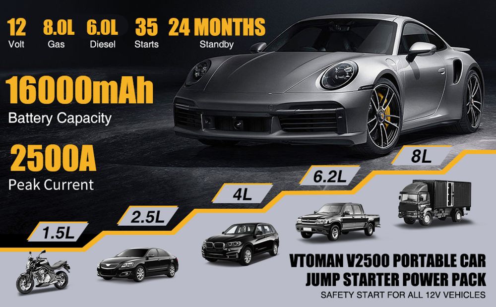 VTOMAN V2500 2500A Car Jump Starter, 15V DC Port, 3 LED Flashlight Modes, 12V Car Up to 8.0L Gas or 6.0L Diesel Engine