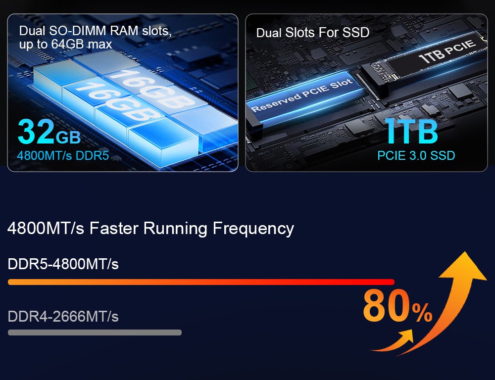 Ordinateur portable Ninkear A15 Pro, écran IPS 15,6'' 1920*1080, AMD Ryzen 5 6600H 6 cœurs Max 4,5 GHz, 32 Go de RAM DDR5 1 To SSD, WiFi6, clavier rétroéclairé, déverrouillage par empreinte digitale, ouverture et fermeture à 180°, 2 * Type-C, 2 * USB3.0 1 * HDMI 1 * casque 1 * Micro SD