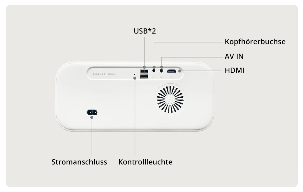Wanbo X5 LCD-Beamer, 1080P, 1100 ANSI-Lumen, automatische Trapezkorrektur, Dualband-WLAN 6, 1 GB/16 GB, Bluetooth 5.0