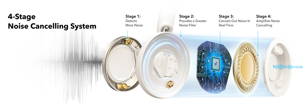 Anker Soundcore Space One Pro Headphones, Adaptive ANC, 40 Hours Playtime (ANC on), Hi-Res Wireless Audio, Ultra-Fast Charging - White