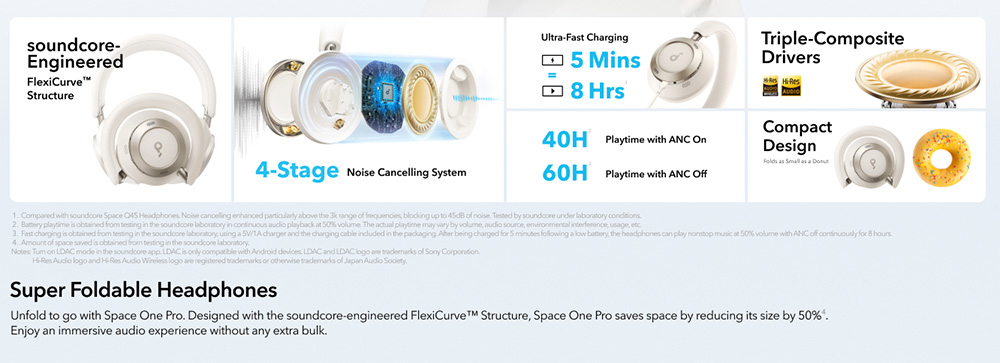 Anker Soundcore Space One Pro Headphones, Adaptive ANC, 40 Hours Playtime (ANC on), Hi-Res Wireless Audio, Ultra-Fast Charging - White