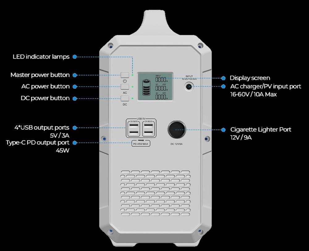 Refurbished BLUETTI EB240 Portable Power Station, with 2400Wh Backup Lithium Battery, 1000W Pure Sine Wave AC Outlet for Outdoors