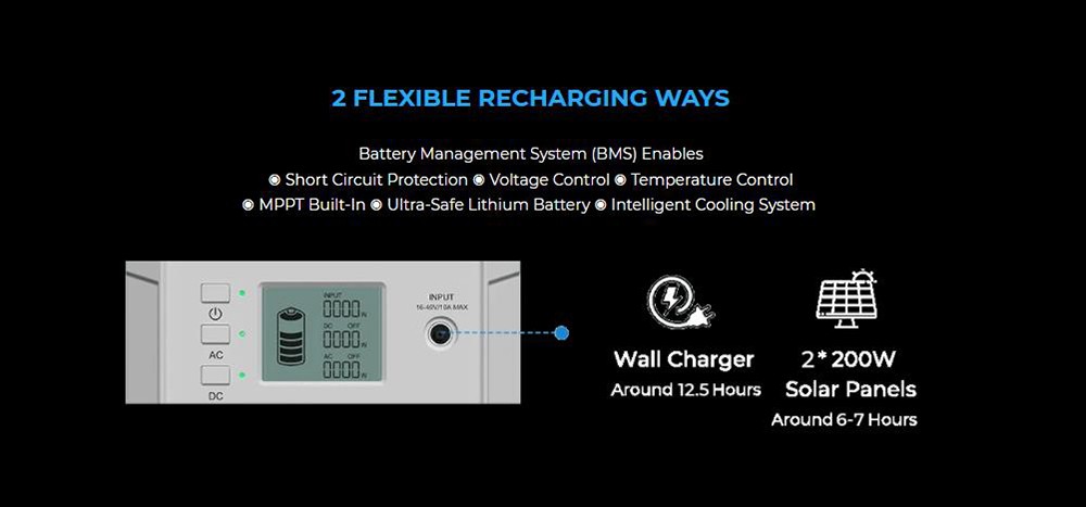 Refurbished BLUETTI EB240 Portable Power Station, with 2400Wh Backup Lithium Battery, 1000W Pure Sine Wave AC Outlet for Outdoors