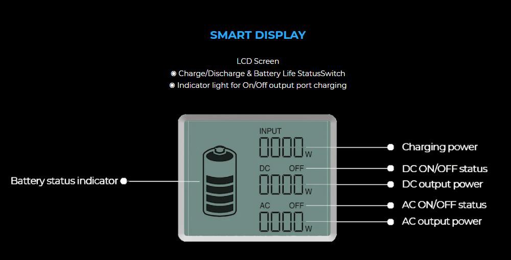 Refurbished BLUETTI EB240 Portable Power Station, with 2400Wh Backup Lithium Battery, 1000W Pure Sine Wave AC Outlet for Outdoors
