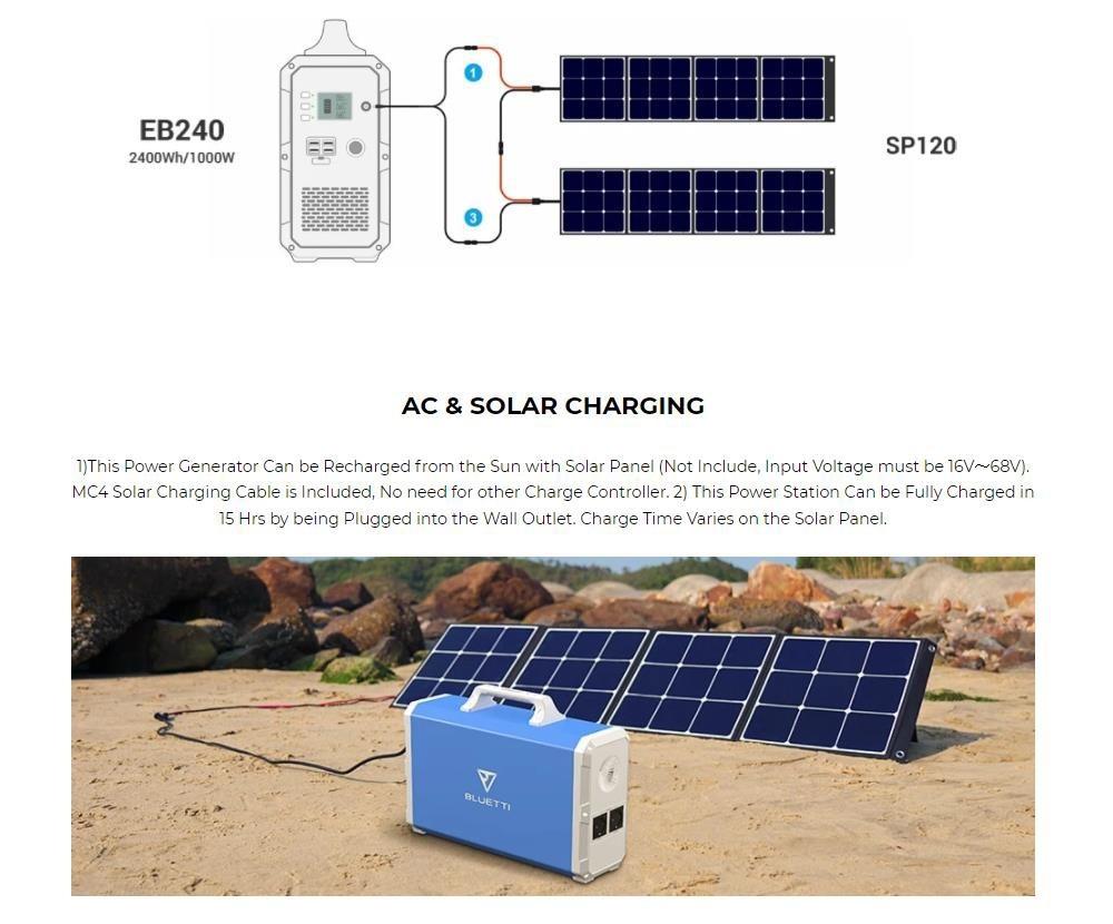 Refurbished BLUETTI EB240 Portable Power Station, with 2400Wh Backup Lithium Battery, 1000W Pure Sine Wave AC Outlet for Outdoors