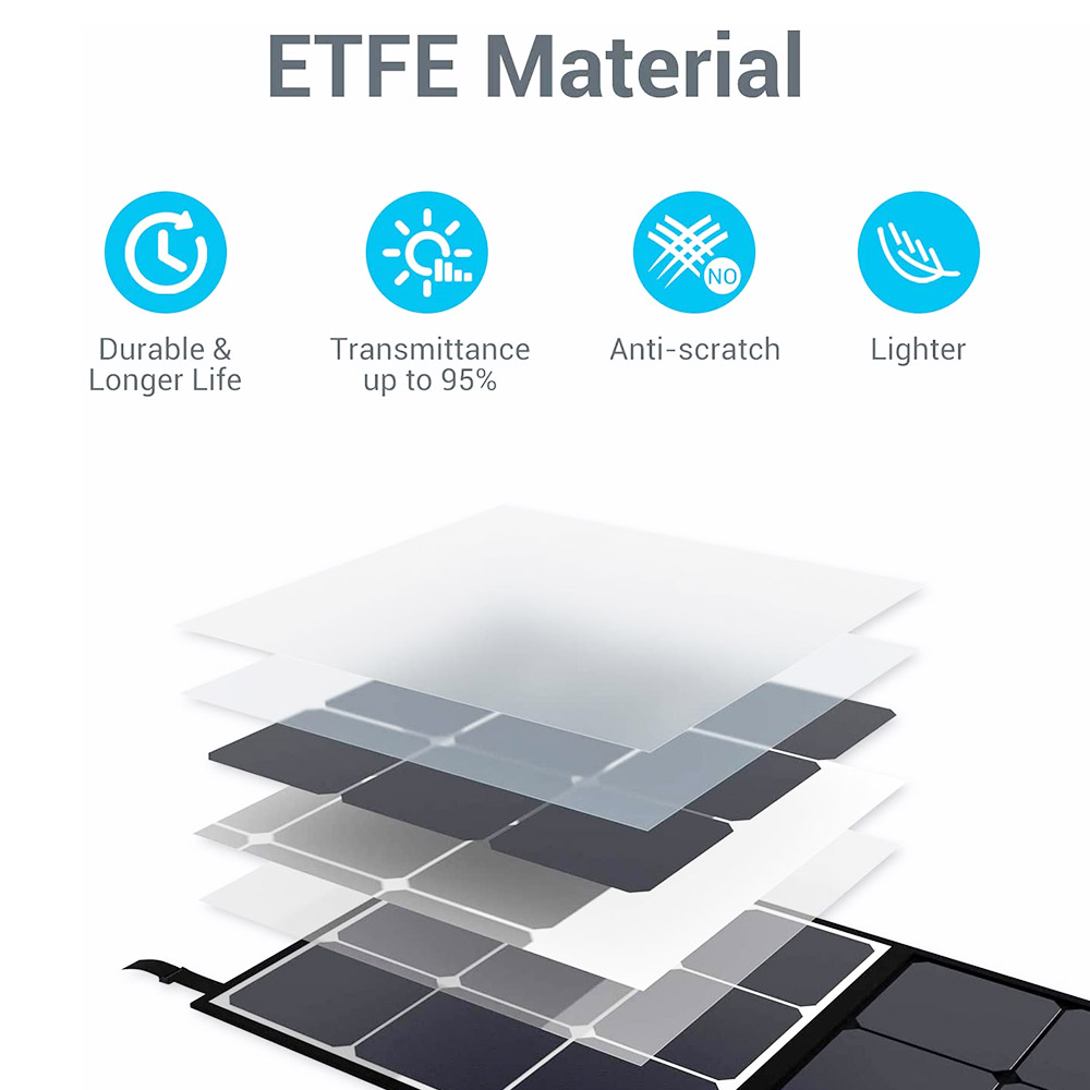 Refurbished BLUETTI SP200 200W Foldable Solar Panel, Portable Power Backup, Solar Generator Charger for Power Station