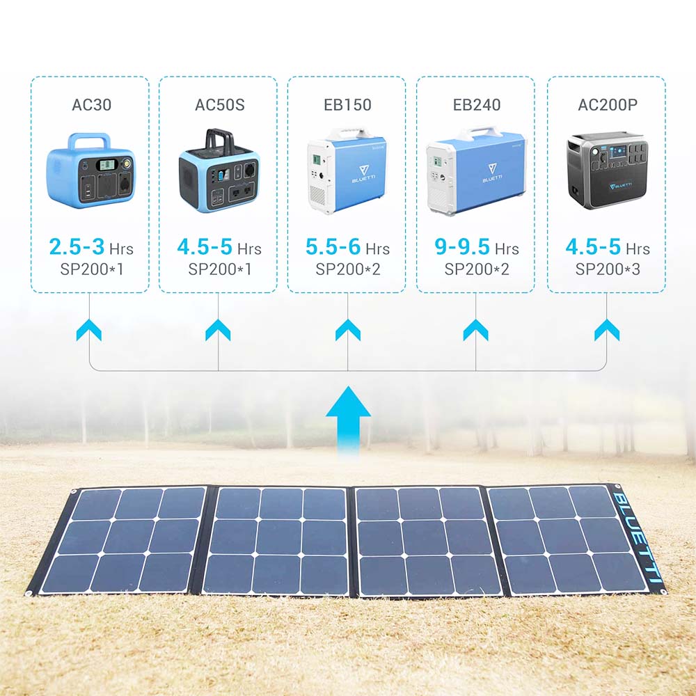 Refurbished BLUETTI SP200 200W Foldable Solar Panel, Portable Power Backup, Solar Generator Charger for Power Station